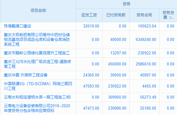 消防系統(tǒng)設(shè)計(jì)與安裝行業(yè)工程企業(yè)管理系統(tǒng) 智能化管理安全有保障