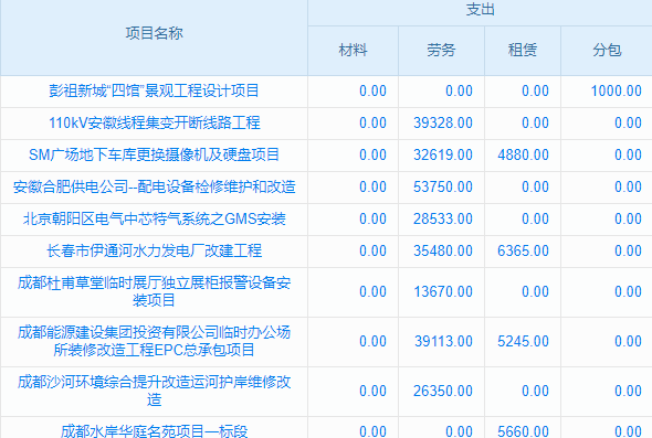 建筑電氣與智能化行業(yè)工程項目管理系統(tǒng) 文檔管理，井然有序