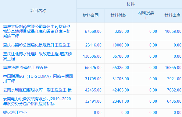 消防系統(tǒng)集成行業(yè)工程企業(yè)管理系統(tǒng) 守護(hù)您的工程