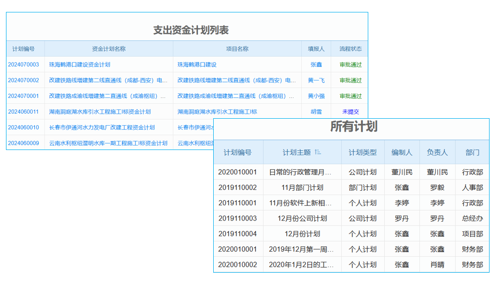 農業(yè)設施建設行業(yè)工程管理系統(tǒng) 有效控制成本