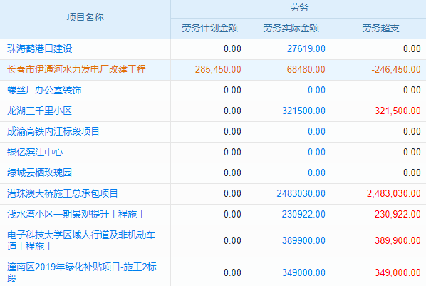 ERP人事系統(tǒng)：解鎖高效人事管理，助力企業(yè)飛躍發(fā)展