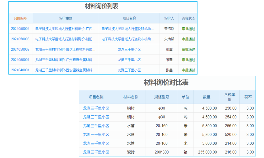 西藏ERP軟件系統(tǒng)銷售：賦能企業(yè)，化解管理困境新契機