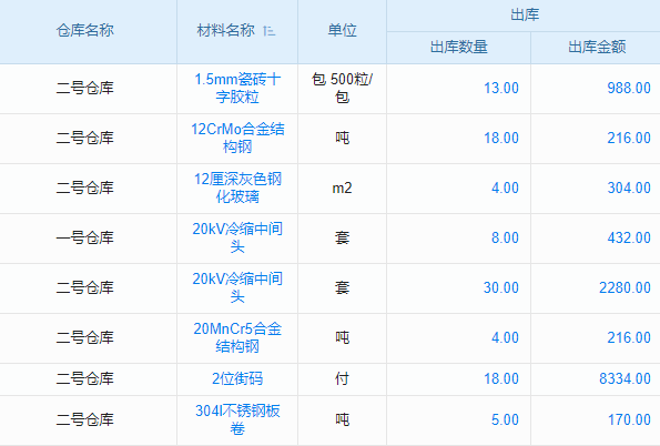 《售后派工單管理軟件，怎樣讓企業(yè)服務(wù)效率飛躍提升？》