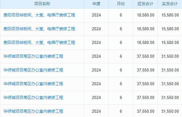 HRM人事管理軟件：革新人力流程，驅(qū)動企業(yè)高效運(yùn)營新篇章