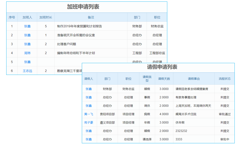 《業(yè)務(wù)系統(tǒng)怎樣突破瓶頸？探尋高效數(shù)據(jù)中心背后奧秘與阻礙》