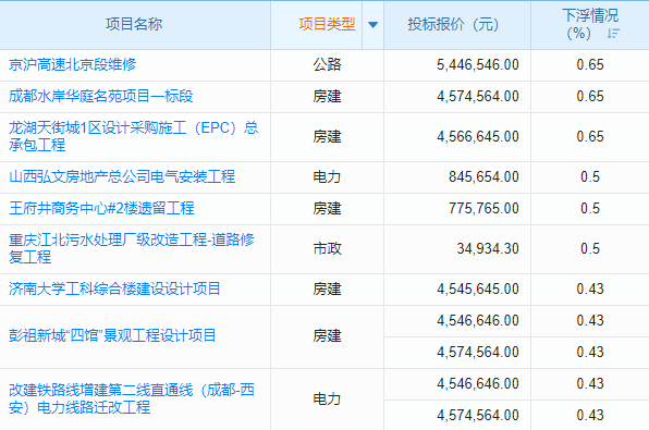 2025免費CRM軟件精選排行，深度剖析助你明智之選！