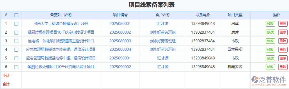 項目線索備案助力企業(yè)管理提效、決策精準(zhǔn)、風(fēng)險可控