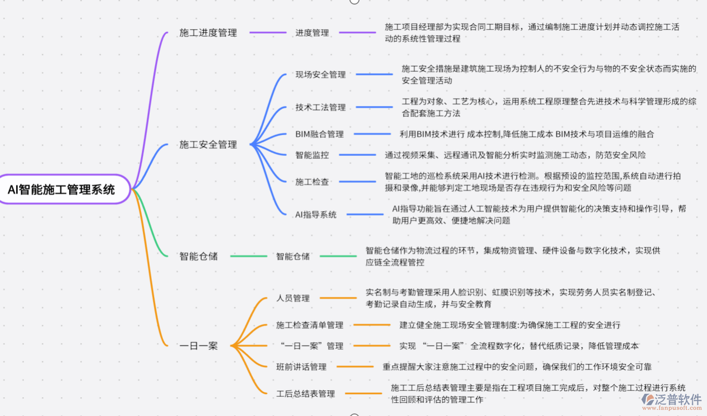 AI智能施工管理系統(tǒng)主要功能介紹