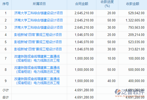 權限管理系統(tǒng)：項目監(jiān)理全流程數(shù)字化解決方案
