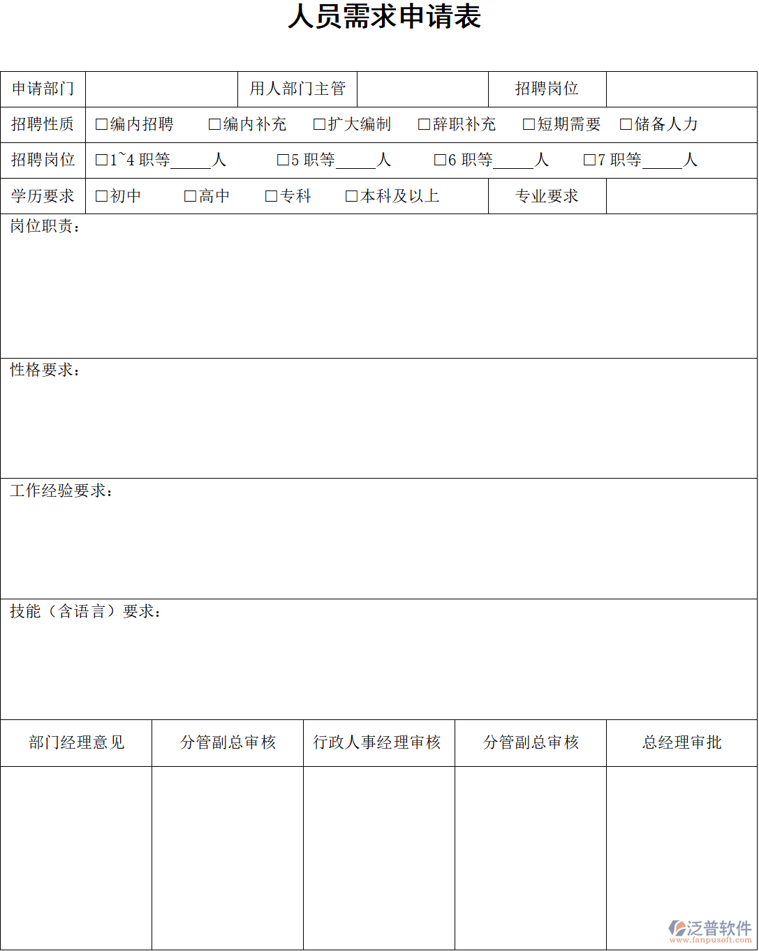 工程公司人員需求申請表
