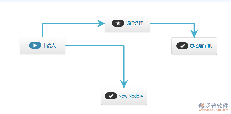 公司OA辦公自動(dòng)化系統(tǒng)主要流程清單報(bào)告