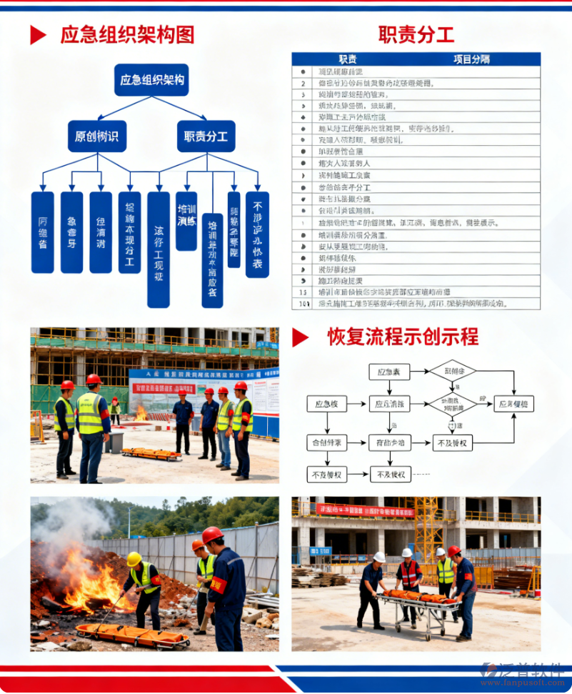工程行業(yè)保證安全其它安全保證措施