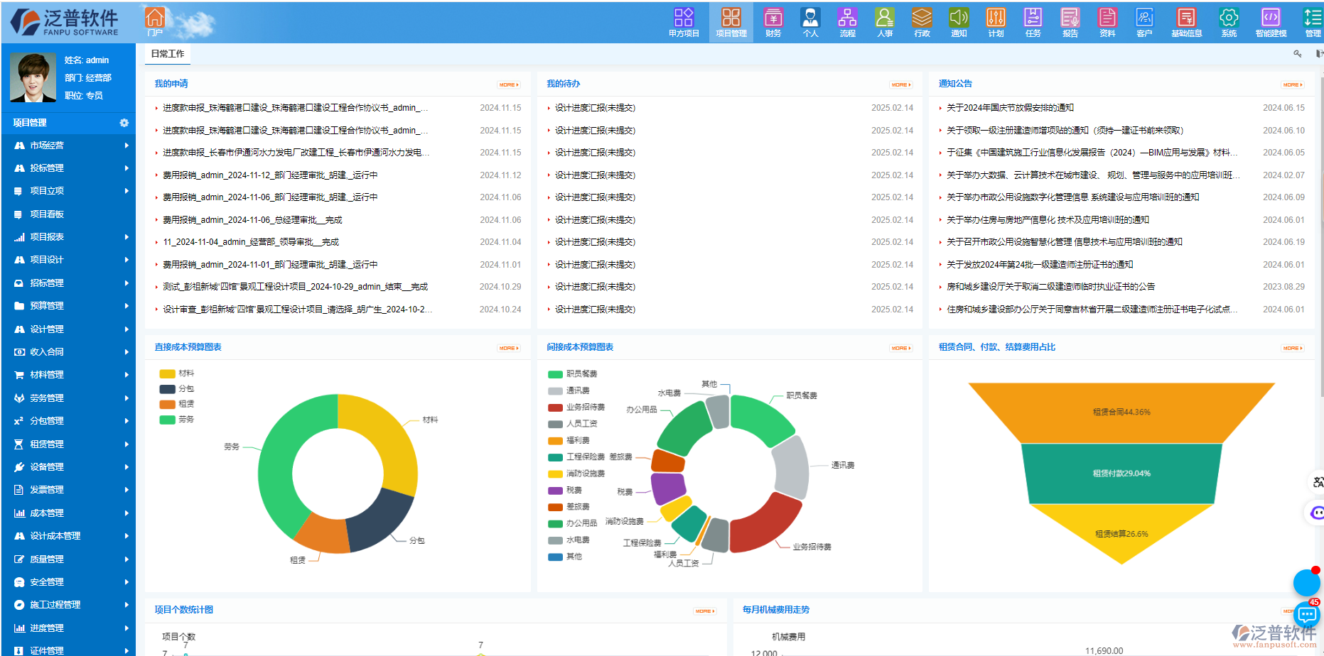 工程項目管理信息化平臺建設(shè)業(yè)務(wù)需求與技術(shù)規(guī)范