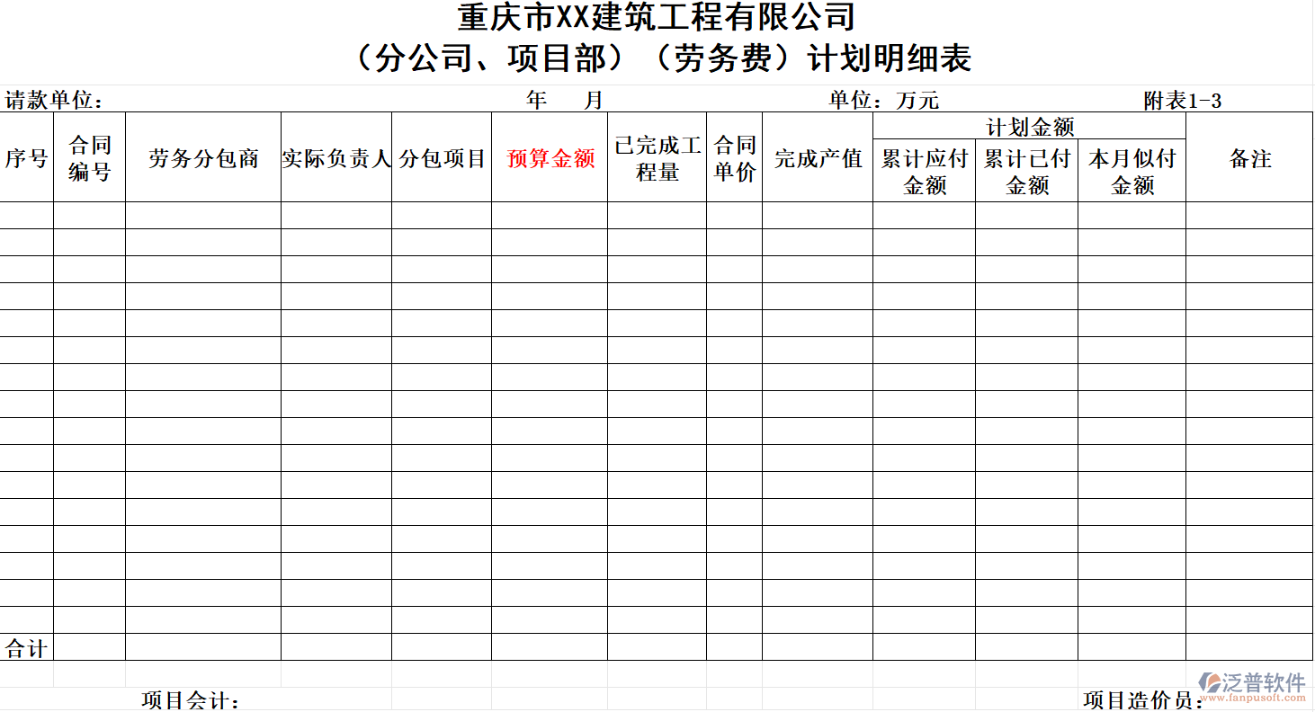 重慶市XX建筑工程公司（分公司、項(xiàng)目部）（勞務(wù)費(fèi)）計(jì)劃明細(xì)表