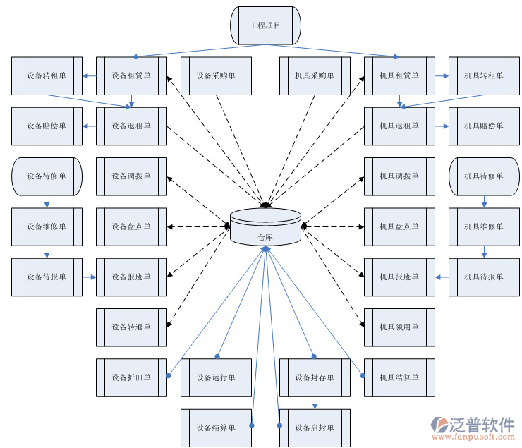 物聯(lián)網(wǎng)數(shù)據(jù)中臺的數(shù)據(jù)全鏈路管理解決方案