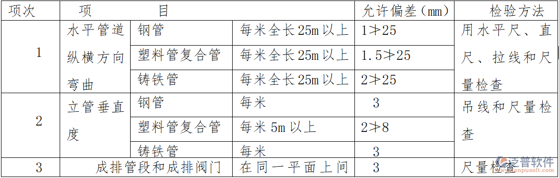 建筑給排水工程關(guān)鍵環(huán)節(jié)施工規(guī)范與技術(shù)要點(diǎn)