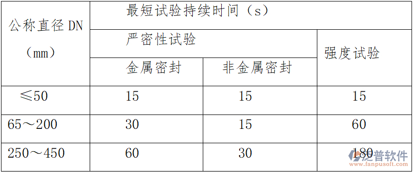 電力行業(yè)PP-R給水管與PVC-U排水管安裝全流程及技術(shù)要點(diǎn)