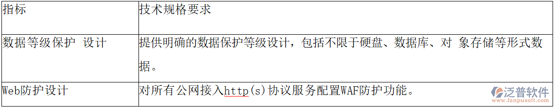 業(yè)務(wù)系統(tǒng)安全設(shè)計要求.png