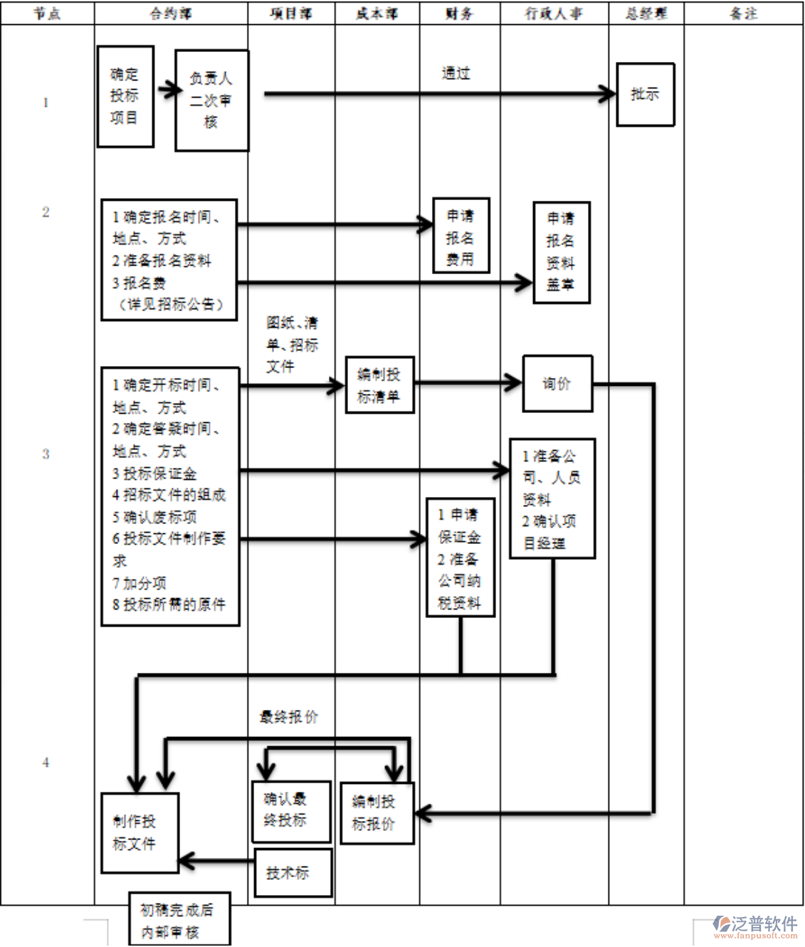 合約與維保部業(yè)務系統(tǒng)二次開發(fā)優(yōu)化需求