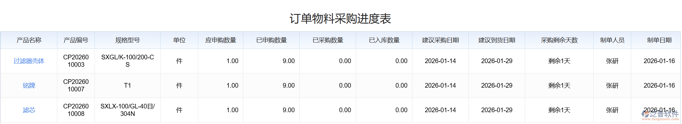 企業(yè)生產(chǎn)協(xié)同、監(jiān)控及報(bào)表系統(tǒng)功能要點(diǎn)介紹