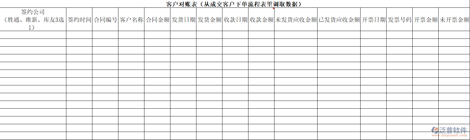 泛普軟件從成交下單到客戶對賬全流程數(shù)據(jù)貫通