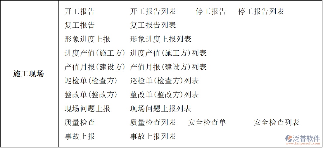 基建工程行業(yè)管理系統(tǒng)建設(shè)需求書