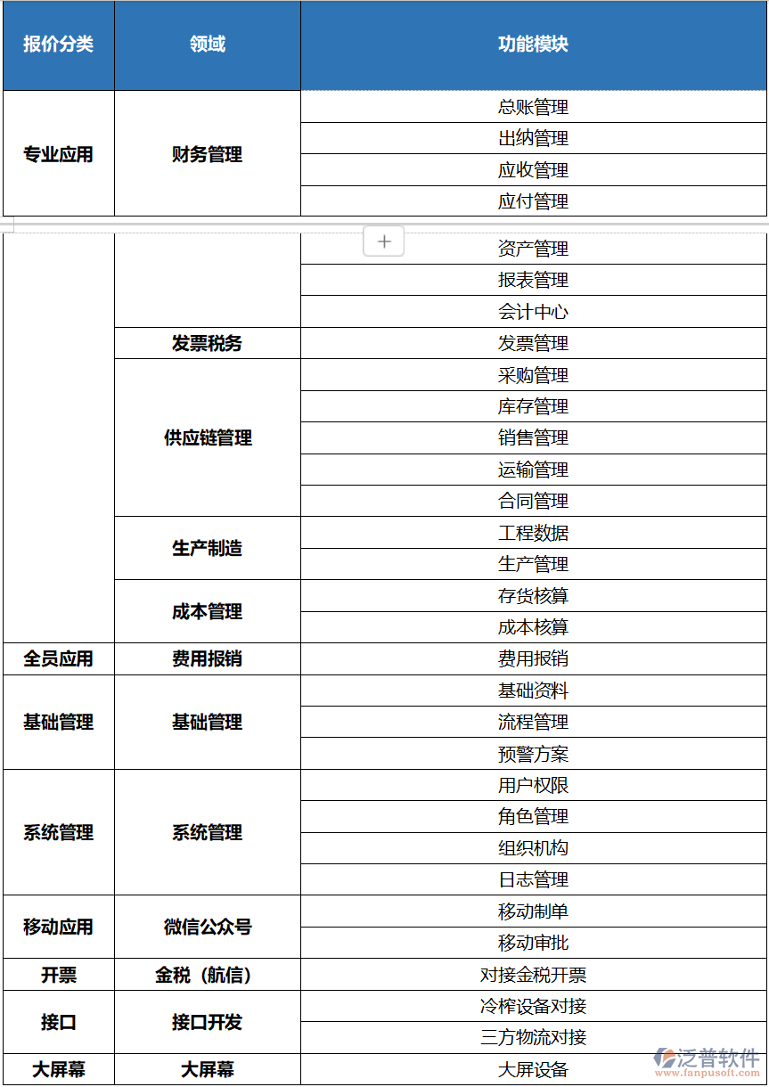XX企業(yè)信息化建設(shè)三步走戰(zhàn)略：ERP引領(lǐng)全盤升級