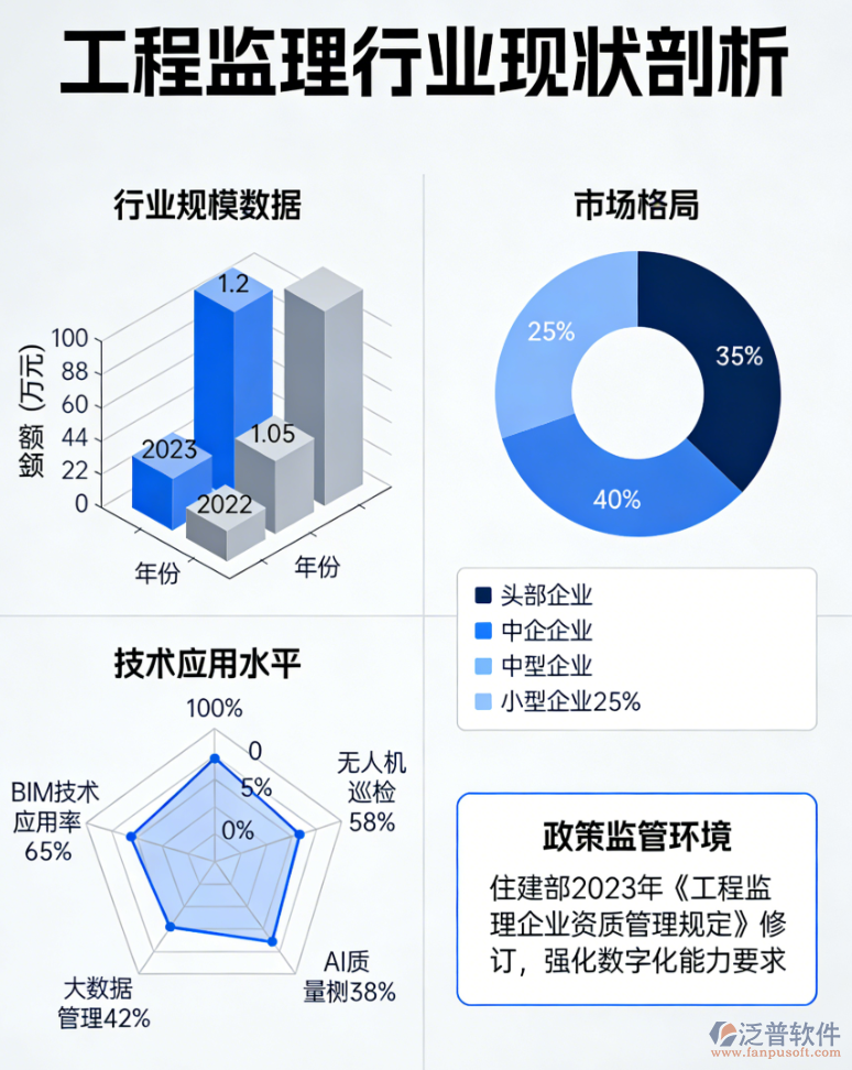 工程監(jiān)理行業(yè)：現(xiàn)狀剖析與發(fā)展趨勢展望