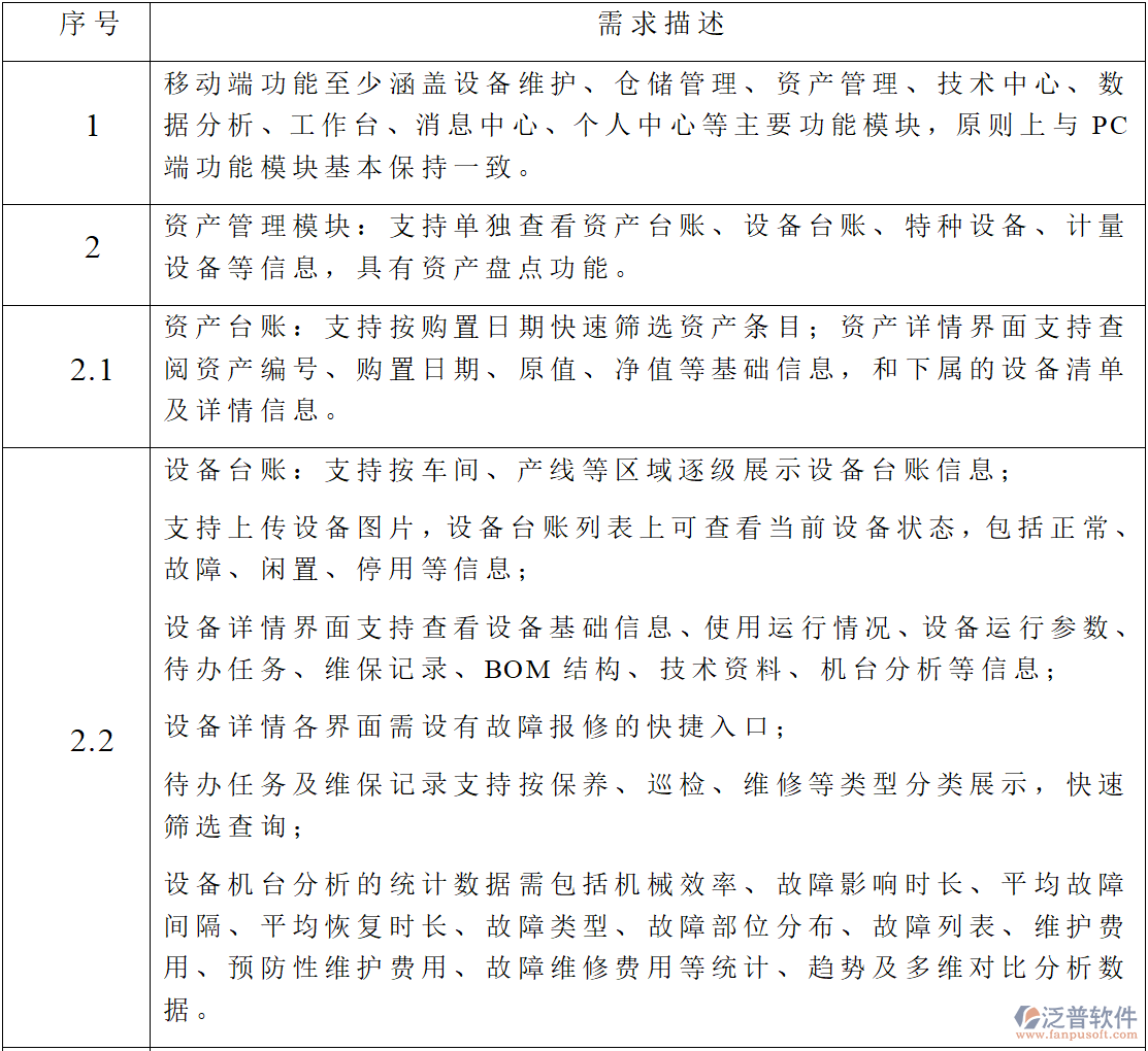 移動端功能設(shè)備、資產(chǎn)、倉儲及技術(shù)管理一體化需求