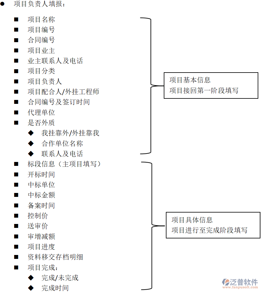 四川XX工程咨詢(xún)有限公司網(wǎng)上辦公系統(tǒng)需求分析