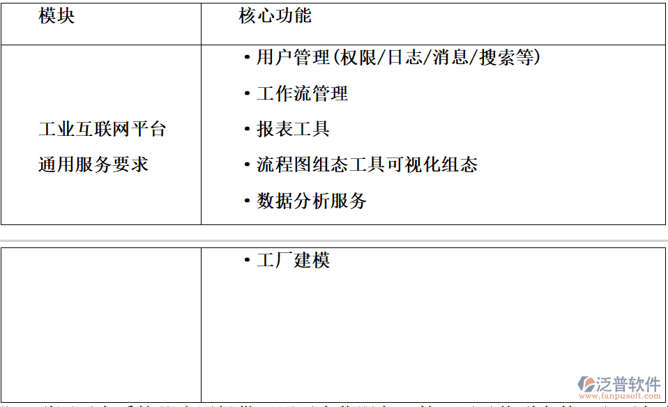 工業(yè)互聯(lián)網(wǎng)平臺(tái)：架構(gòu)、能力與建設(shè)要求