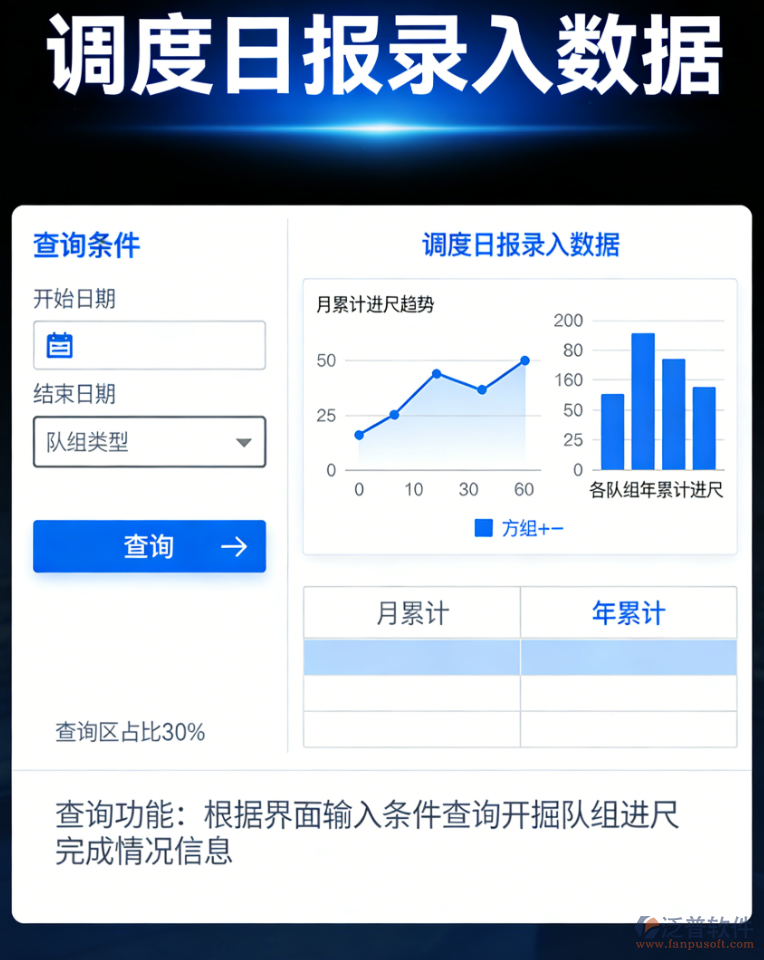 工程管理系統(tǒng)明細(xì)統(tǒng)計(jì)臺(tái)賬管理與查詢功能