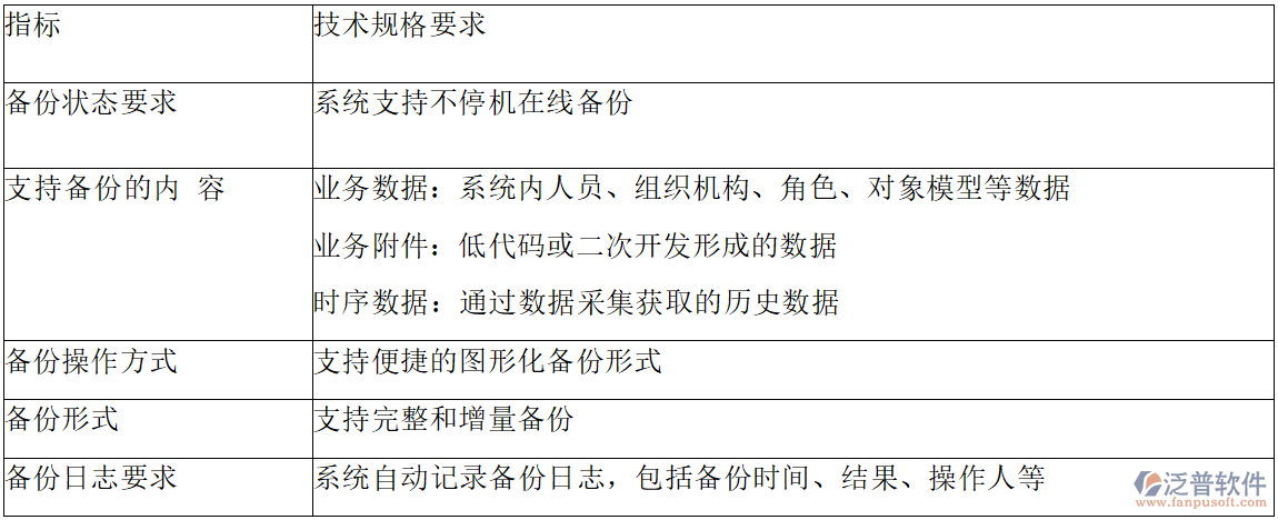 系統(tǒng)架構(gòu)與安全設計：技術(shù)規(guī)格與要求概覽