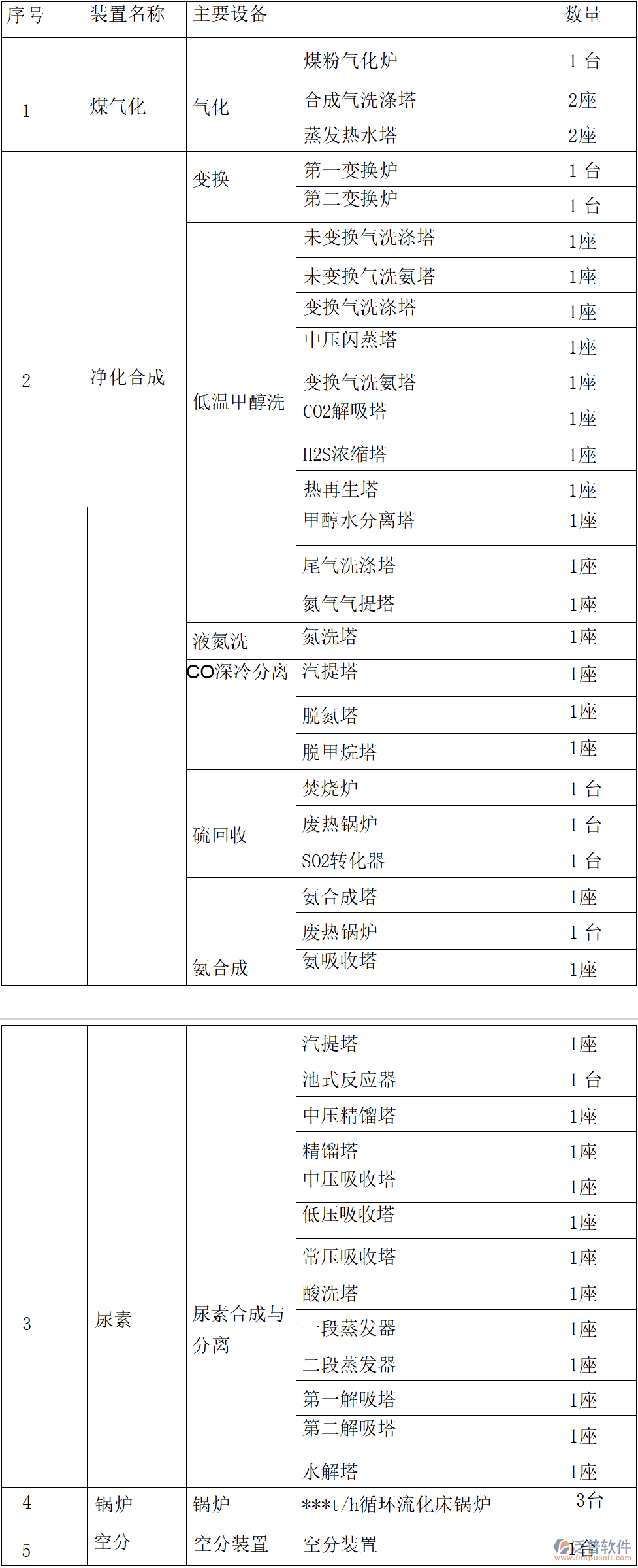 工藝管理中的高級報警與先進(jìn)控制系統(tǒng)方案