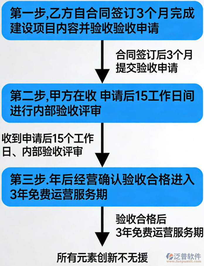 驗收要求.png