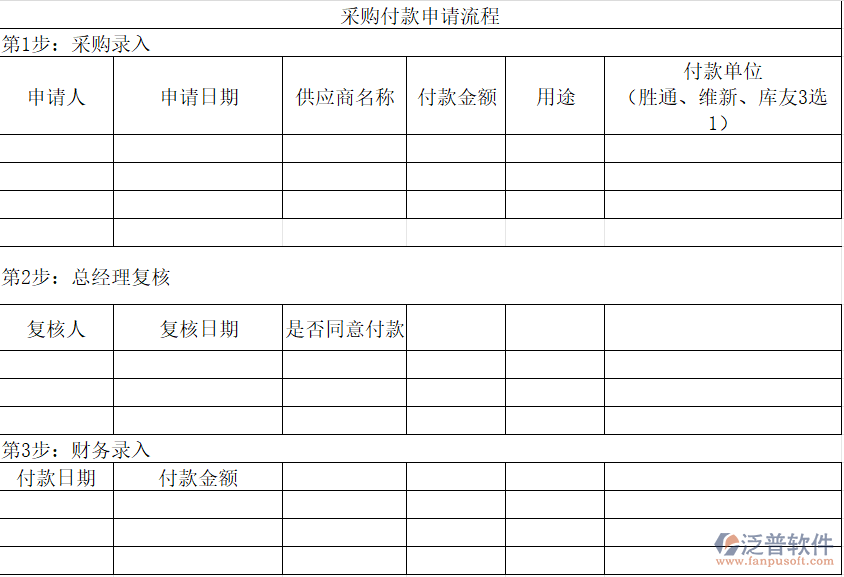 采購付款輕松管：泛普軟件三步搞定申請(qǐng)流程
