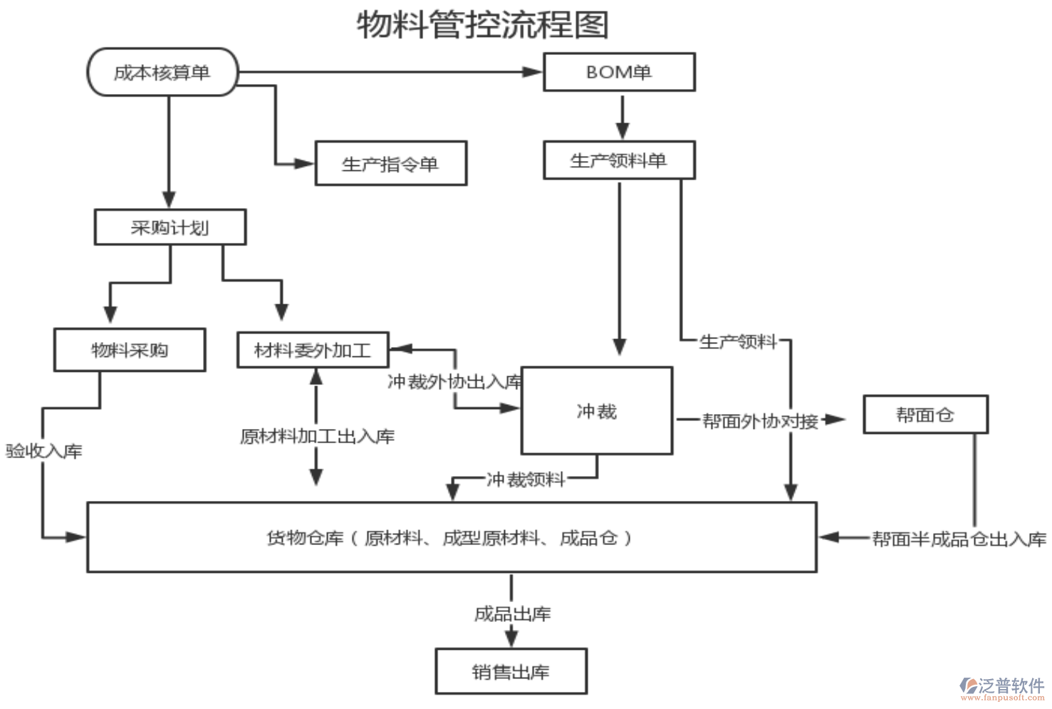 采購部流程優(yōu)化與系統(tǒng)詢價、評價與付款功能拓展