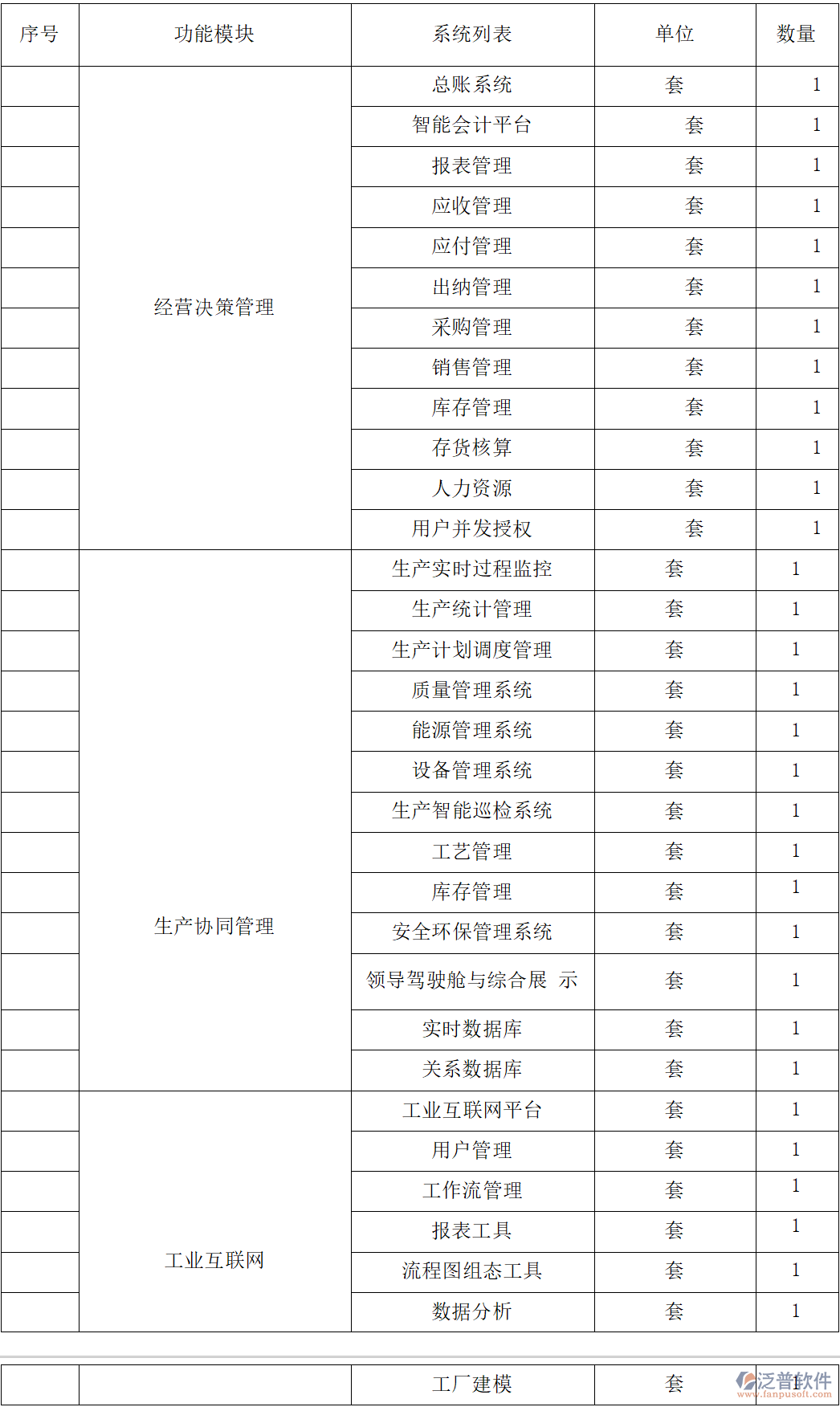 工廠數(shù)字化建模與管理平臺(tái)功能詳解