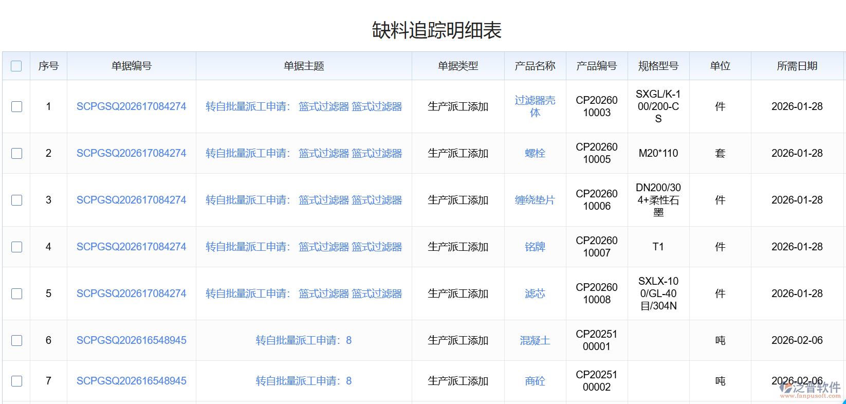 MES系統(tǒng)賦能產(chǎn)品追溯：全流程管控與包裝出貨新突破