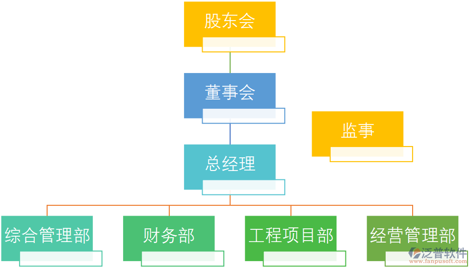 河南某建筑工程有限公司財(cái)務(wù)部、項(xiàng)目部、經(jīng)營(yíng)管理部門(mén)職責(zé)