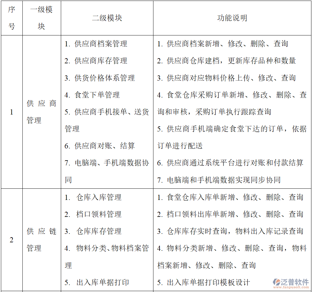 財務系統(tǒng)需求全解析：供應商、供應鏈、檔口與財務核算管理
