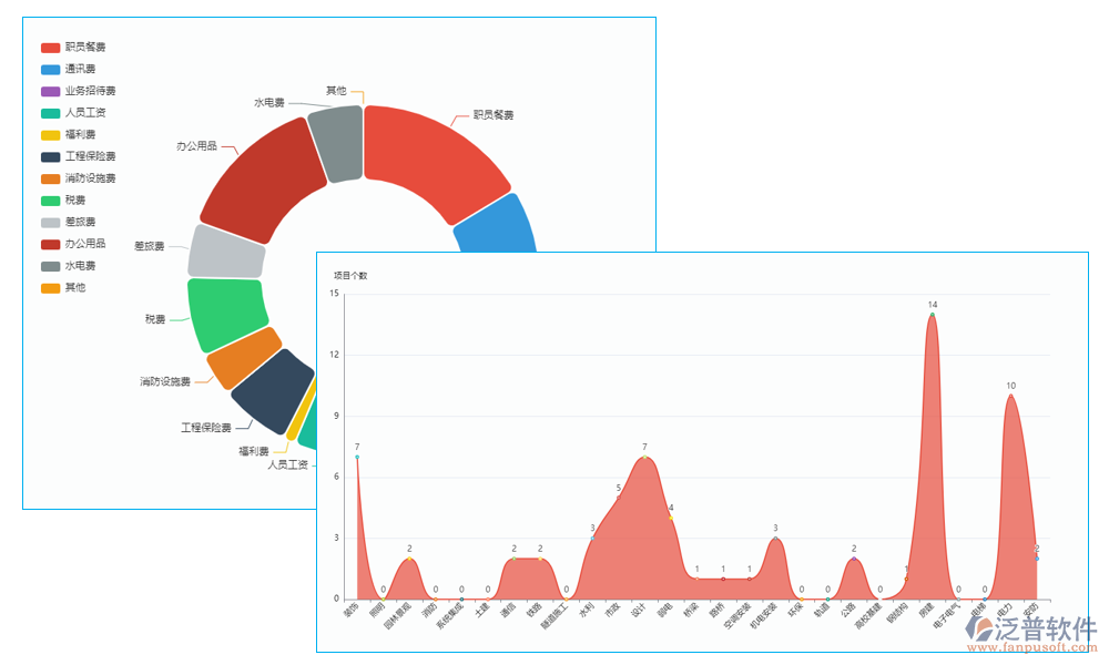 工程項(xiàng)目管理系統(tǒng)：擴(kuò)展性能、界面語(yǔ)言、信息安全與實(shí)施規(guī)范