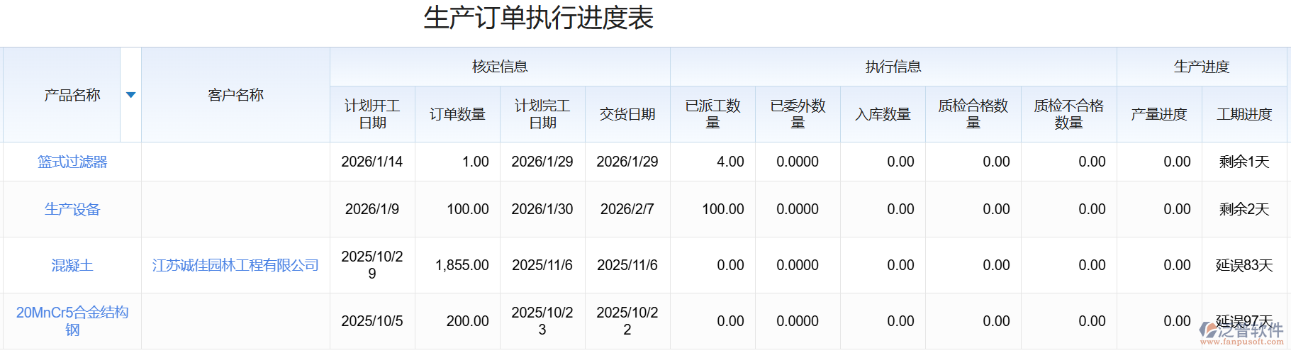 生產計劃調度管理實現(xiàn)多維度功能覆蓋企業(yè)生產管理