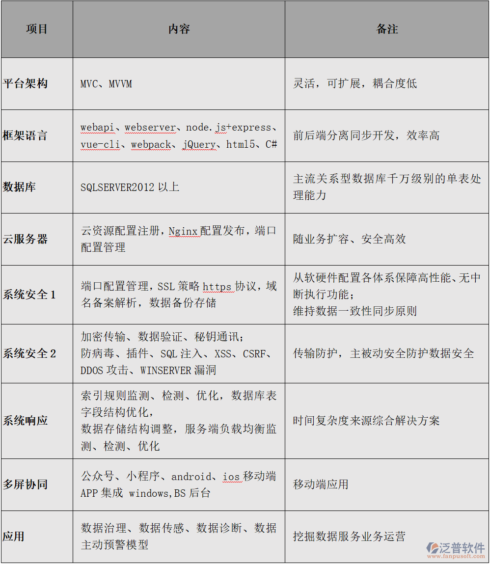 系統(tǒng)技術(shù)架構(gòu)詳解：目標(biāo)、實(shí)現(xiàn)與全階段實(shí)施規(guī)劃