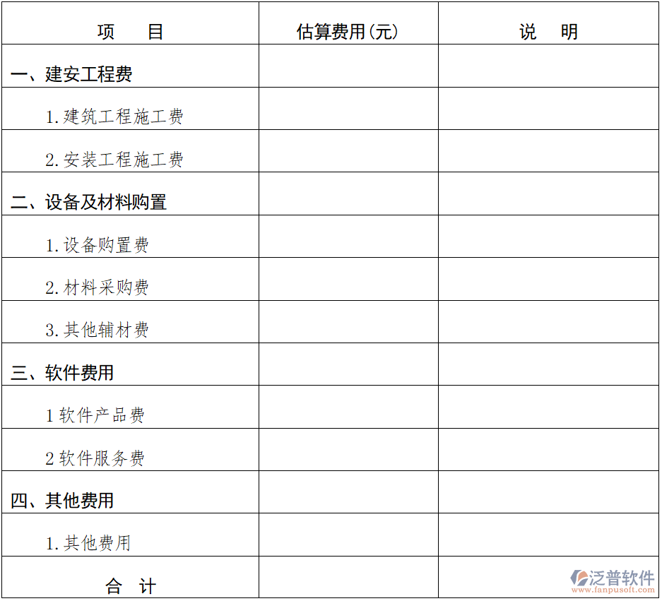 2026年數(shù)智化工程項目管理需求方案(編寫提綱)
