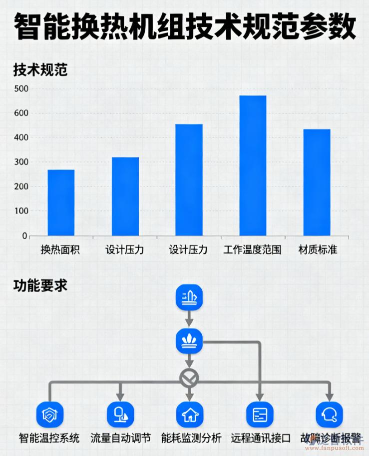 智能換熱機組技術(shù)規(guī)范與功能要求