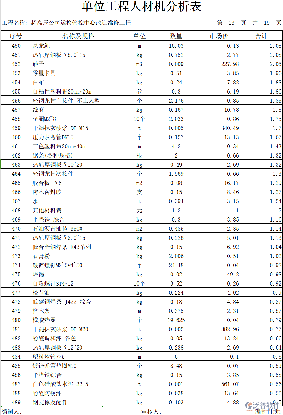 建筑裝修材料及配件價(jià)格與規(guī)格匯總
