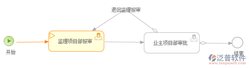 工程監(jiān)理管理系統(tǒng)的中間驗收申請業(yè)務操作說明
