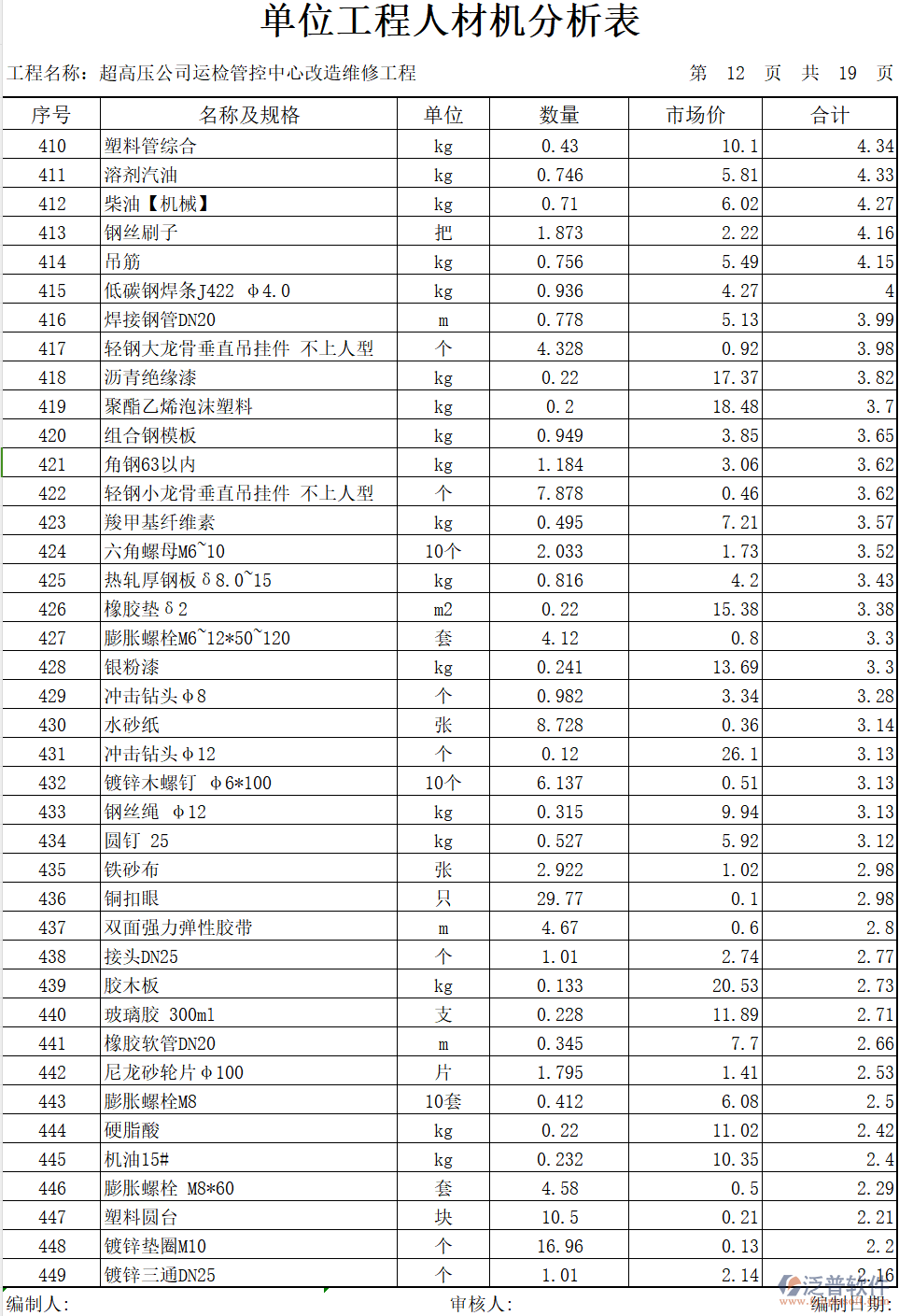 裝修建材五金配件價(jià)格及規(guī)格一覽