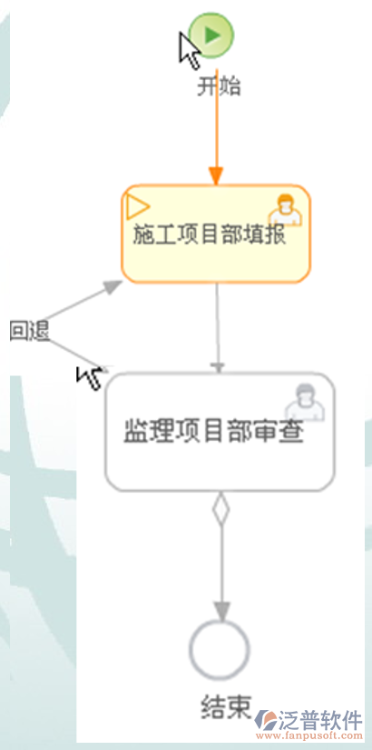 特殊作業(yè)人員資質.png